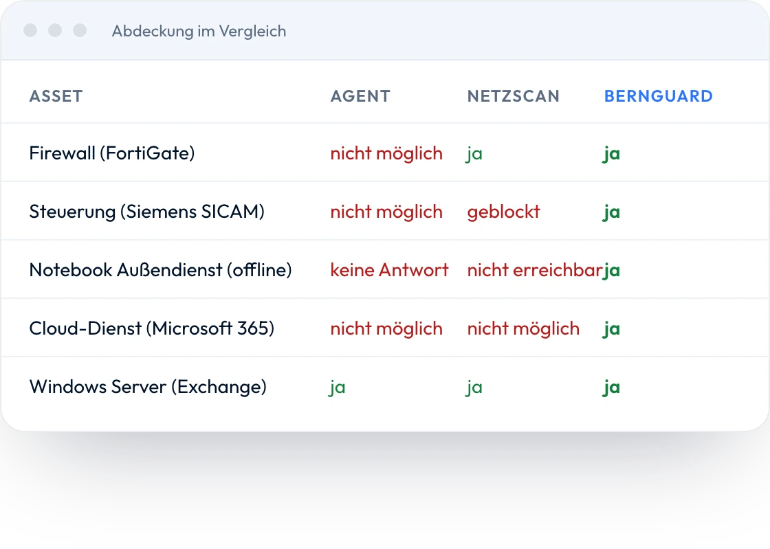 BERNGUARD scanner vergleich